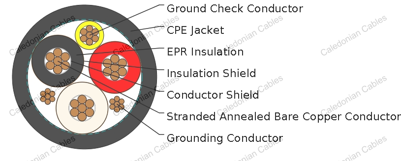 Round Portable Power Cable, TPU Jacket 25kV